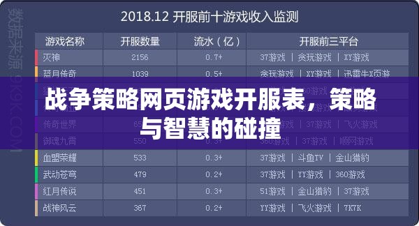 戰(zhàn)爭(zhēng)策略網(wǎng)頁游戲開服表，策略與智慧的碰撞