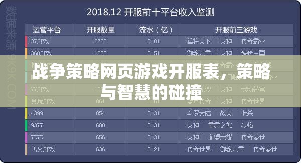 戰(zhàn)爭(zhēng)策略網(wǎng)頁游戲開服表，策略與智慧的碰撞
