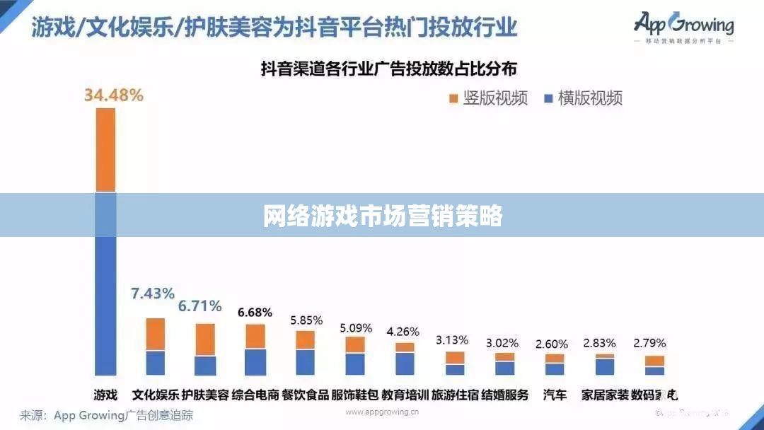 網(wǎng)絡(luò)游戲市場營銷策略，打造吸引玩家的數(shù)字帝國