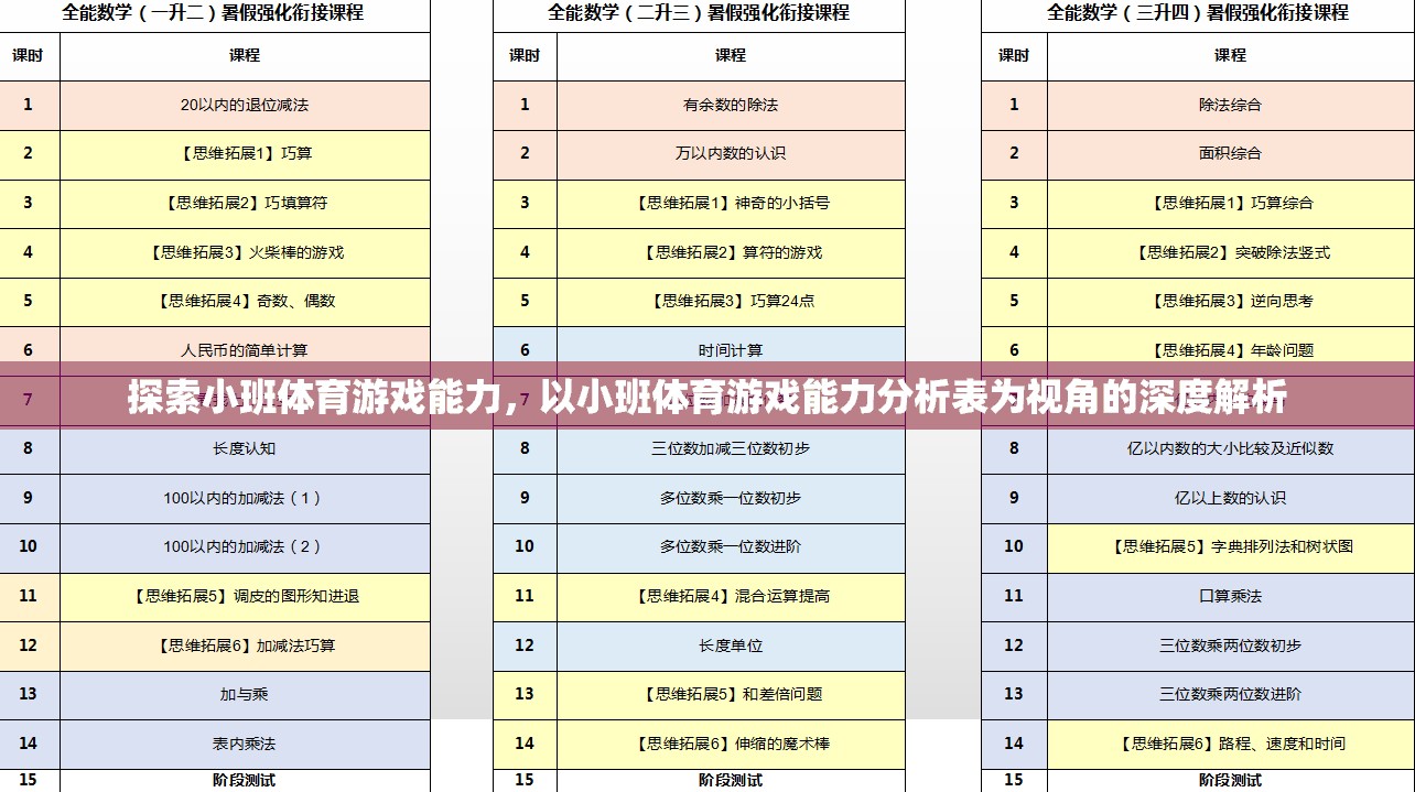 探索小班體育游戲能力，以小班體育游戲能力分析表為視角的深度解析