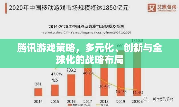 騰訊游戲，多元化、創(chuàng)新與全球化的戰(zhàn)略布局