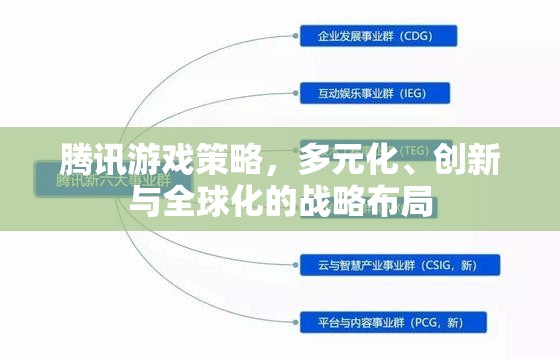 騰訊游戲，多元化、創(chuàng)新與全球化的戰(zhàn)略布局