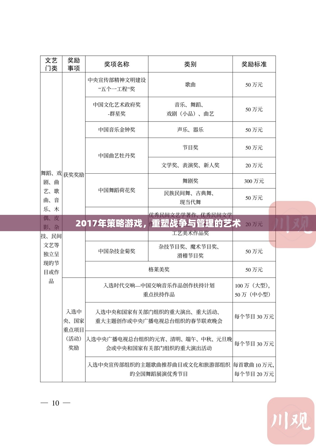 重塑戰(zhàn)爭與管理的藝術，2017年策略游戲新體驗