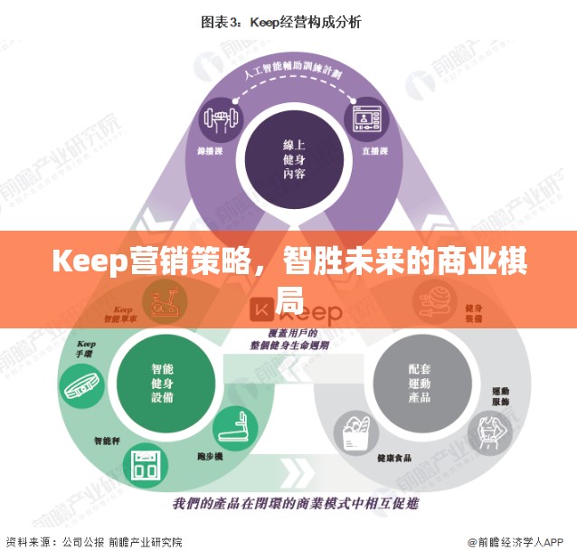 Keep營(yíng)銷策略，智勝未來(lái)的商業(yè)棋局