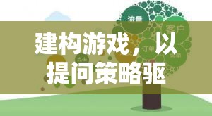 提問策略驅(qū)動的創(chuàng)意與學習之旅，建構游戲的力量