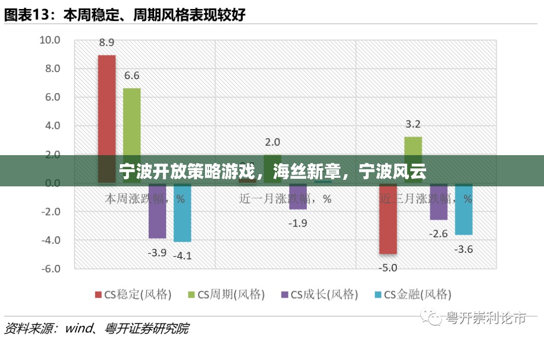 海絲新章，寧波風(fēng)云，寧波開(kāi)放策略游戲的探索與挑戰(zhàn)