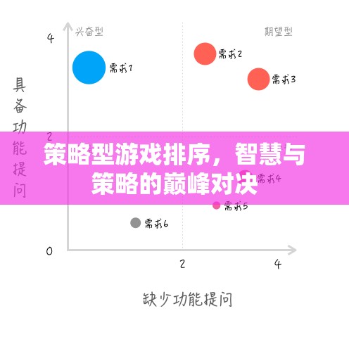 智慧與策略的巔峰對決，策略型游戲排行榜