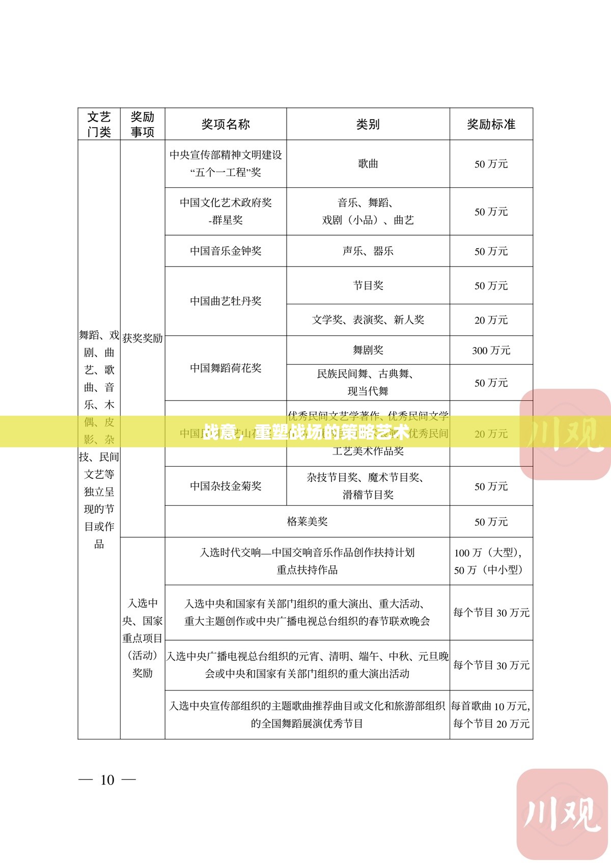 重塑戰(zhàn)場的策略藝術(shù)，戰(zhàn)意之魂