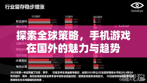 全球視野下的手機游戲，國外魅力與趨勢探索