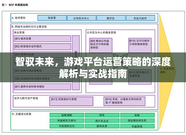 智馭未來(lái)，游戲平臺(tái)運(yùn)營(yíng)策略的深度解析與實(shí)戰(zhàn)指南