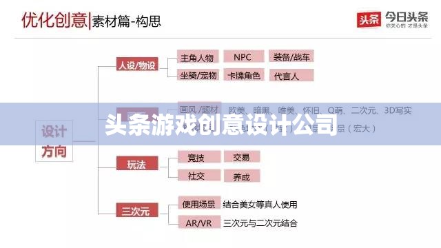 創(chuàng)意無限，游戲新紀(jì)元，揭秘頭條游戲創(chuàng)意設(shè)計公司