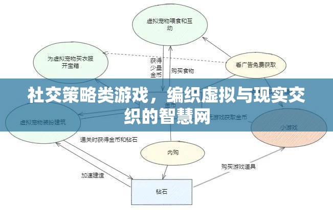 編織虛擬與現(xiàn)實(shí)，社交策略類游戲的智慧網(wǎng)