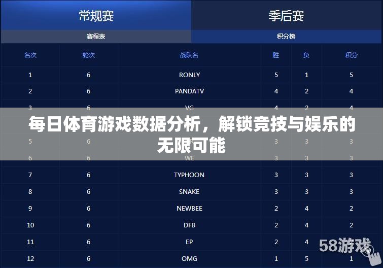 解鎖競技與娛樂的無限可能，每日體育游戲數(shù)據(jù)分析