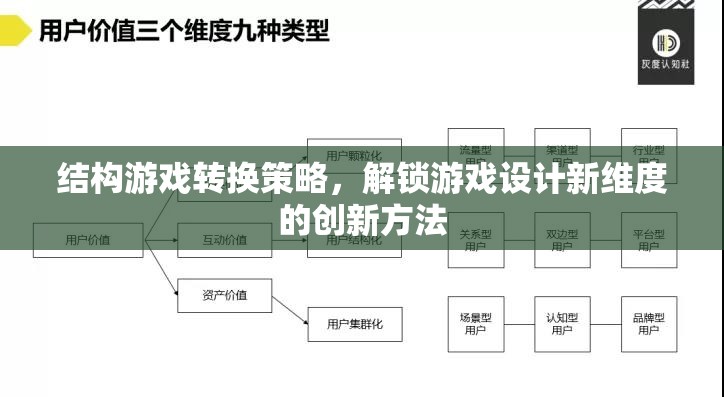 結構游戲轉換策略，解鎖游戲設計新維度的創(chuàng)新方法