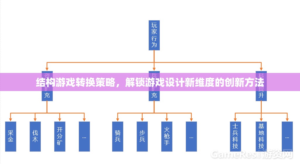 結構游戲轉換策略，解鎖游戲設計新維度的創(chuàng)新方法