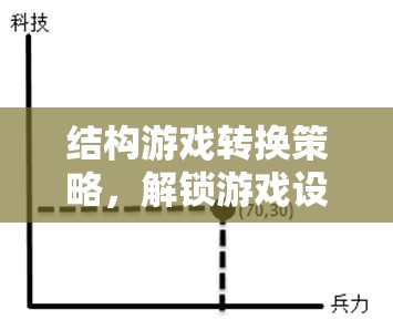 結構游戲轉換策略，解鎖游戲設計新維度的創(chuàng)新方法