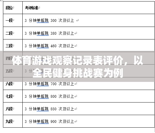 體育游戲觀察記錄表評價，以全民健身挑戰(zhàn)賽為例