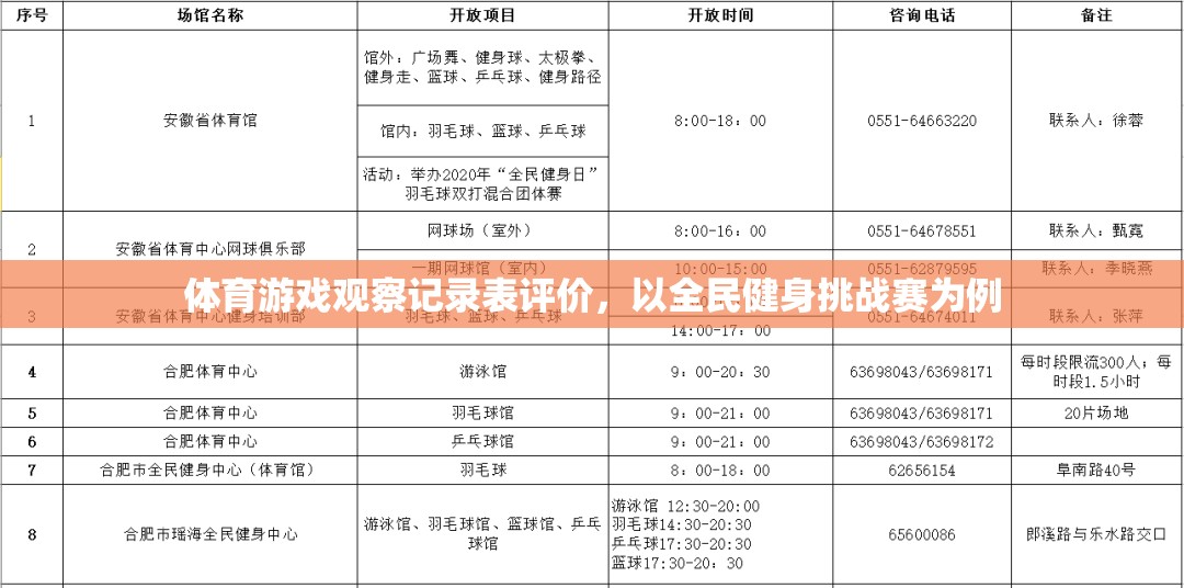 體育游戲觀察記錄表評價，以全民健身挑戰(zhàn)賽為例