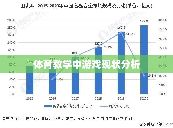 體育教學中游戲現狀分析