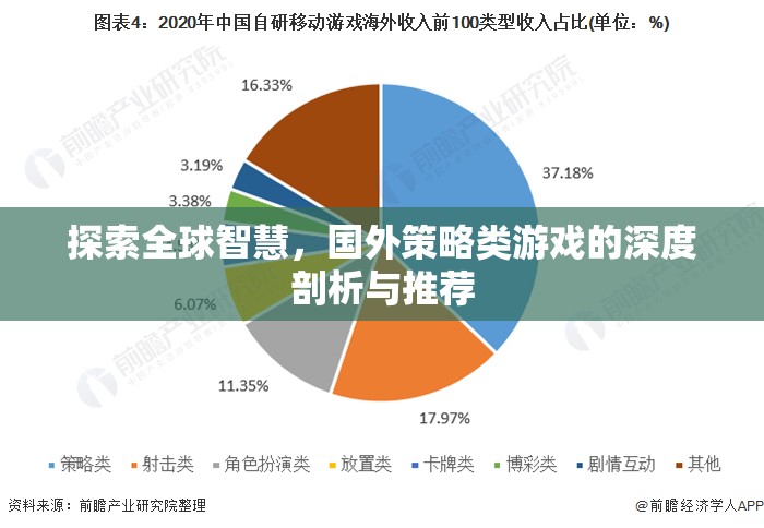 全球智慧探索，深度剖析與推薦國(guó)外策略類游戲