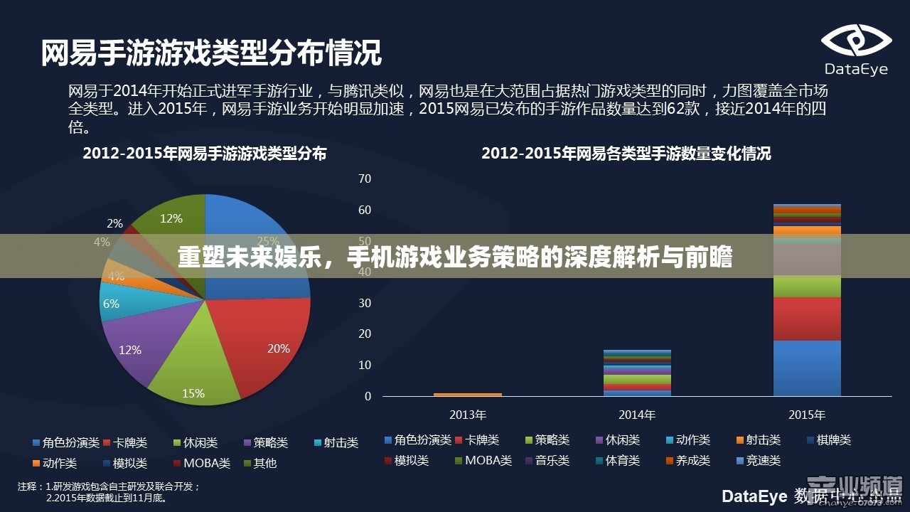 重塑未來娛樂，手機游戲業(yè)務(wù)策略的深度解析與前瞻