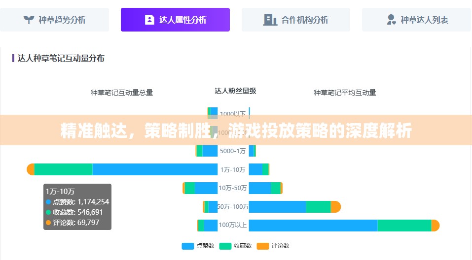 精準(zhǔn)觸達(dá)與策略制勝，游戲投放策略的深度解析