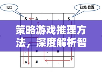 策略游戲推理方法，深度解析智謀疆域