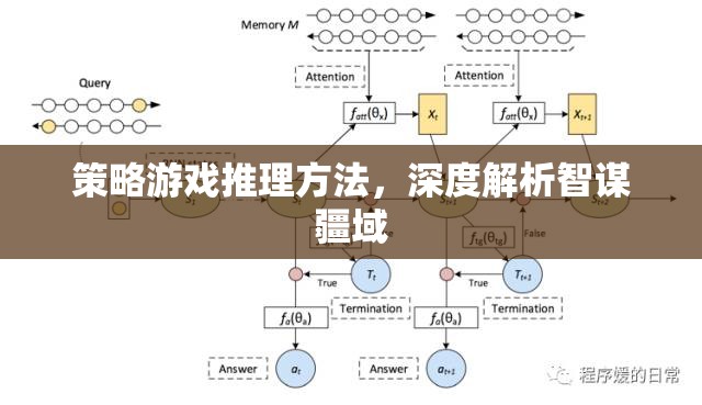 策略游戲推理方法，深度解析智謀疆域