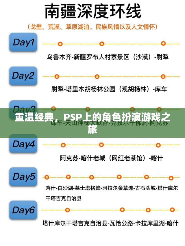 重溫經(jīng)典，PSP上的角色扮演游戲之旅