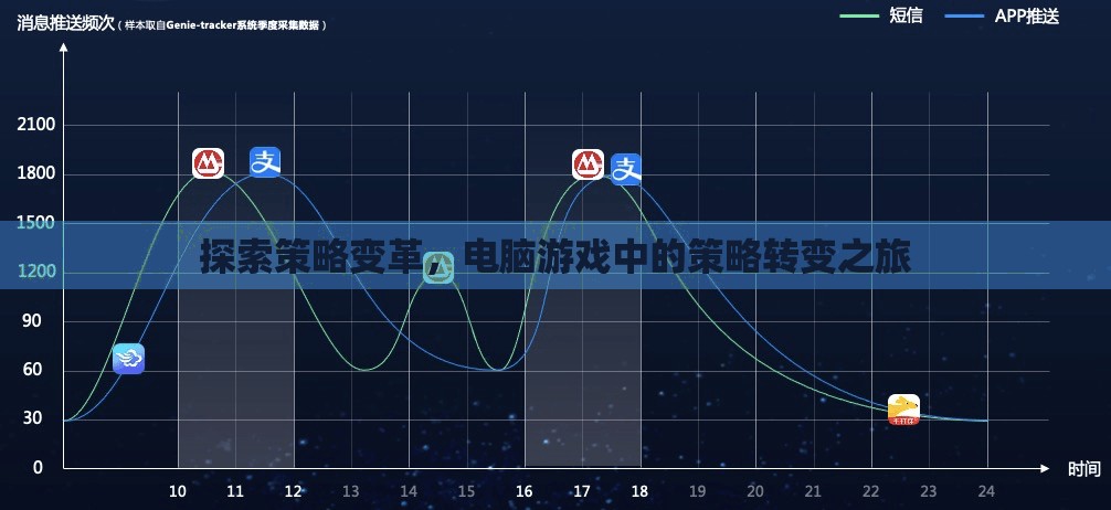 探索策略變革，電腦游戲中的策略轉(zhuǎn)變之旅