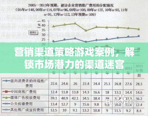 解鎖市場潛力的渠道迷宮，營銷渠道策略游戲案例分析