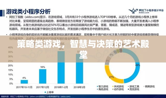 智慧與決策的藝術(shù)，策略類游戲的殿堂