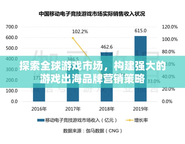 探索全球游戲市場，構建強大的游戲出海品牌營銷策略