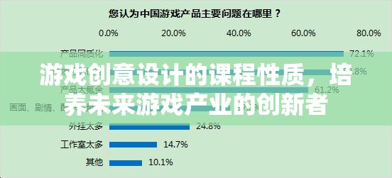 游戲創(chuàng)意設(shè)計(jì)，塑造未來游戲產(chǎn)業(yè)創(chuàng)新者的課程性質(zhì)