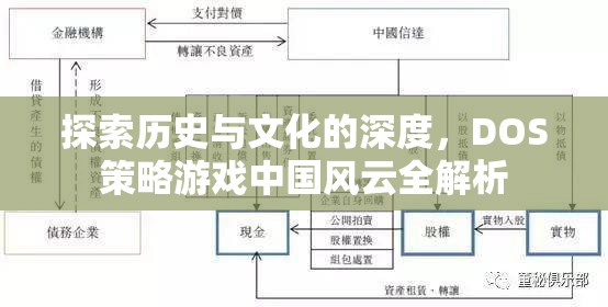 探索中國歷史與文化的深度，DOS策略游戲中國風(fēng)云全解析