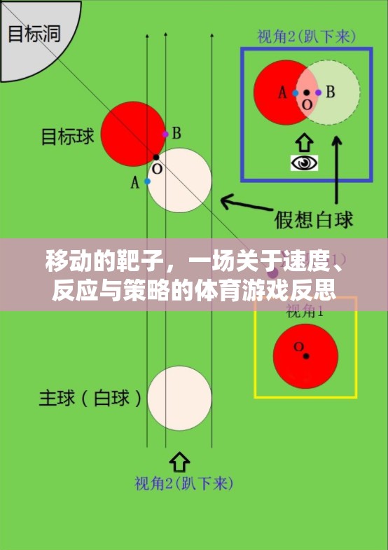 移動(dòng)靶子，速度、反應(yīng)與策略的體育游戲深度反思