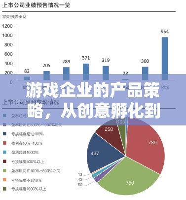 游戲企業(yè)產(chǎn)品策略，從創(chuàng)意孵化到市場(chǎng)共鳴的全方位探索