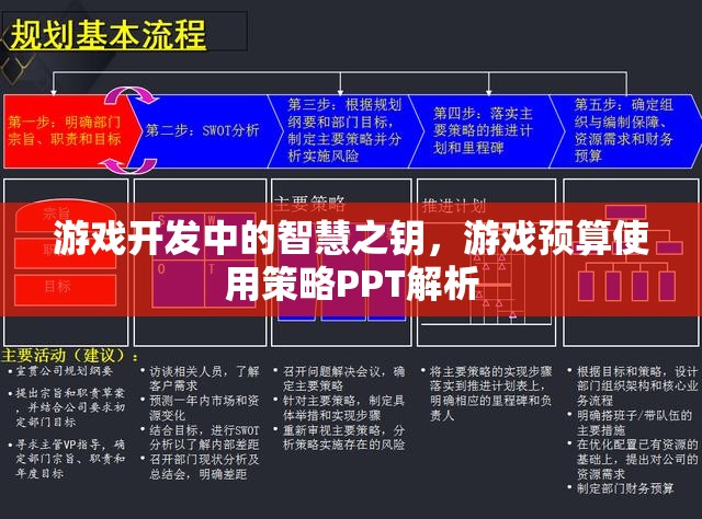 游戲開發(fā)中的智慧之鑰，游戲預(yù)算使用策略深度解析