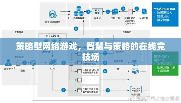 智慧與策略的在線競技場，探索策略型網(wǎng)絡(luò)游戲的魅力