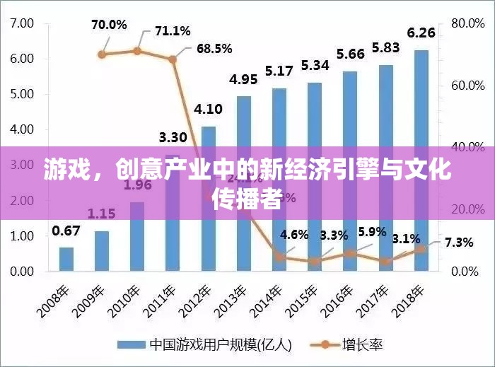 游戲，創(chuàng)意產(chǎn)業(yè)的新經(jīng)濟(jì)引擎與文化傳播者