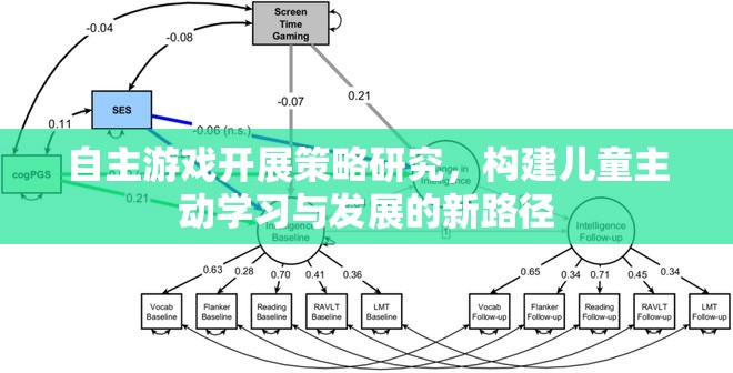 自主游戲，開(kāi)啟兒童主動(dòng)學(xué)習(xí)與發(fā)展的新路徑