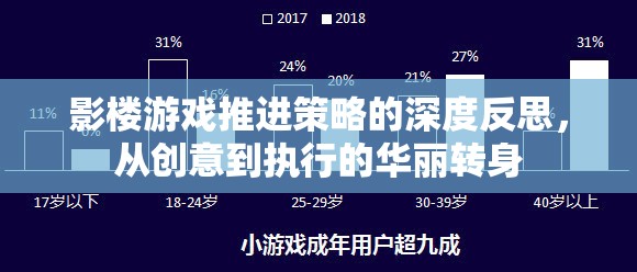 影樓游戲推進(jìn)策略的深度反思，從創(chuàng)意到執(zhí)行的華麗轉(zhuǎn)身