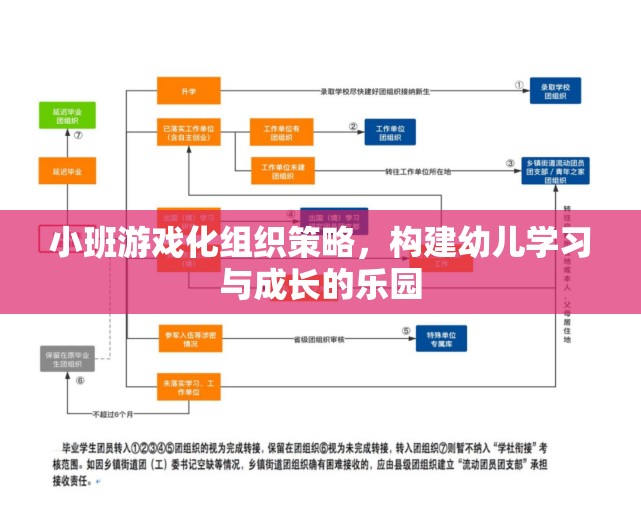 小班游戲化組織策略，打造幼兒學(xué)習(xí)與成長的樂園