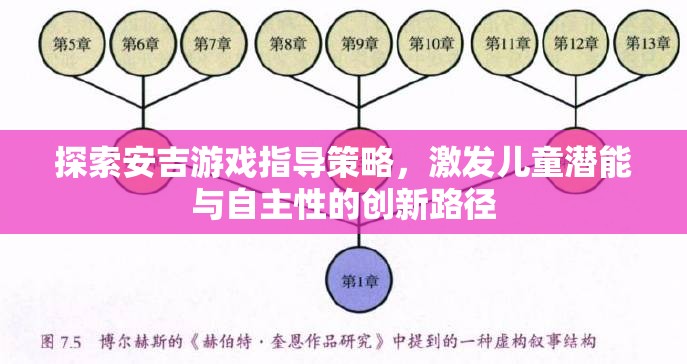 安吉游戲指導(dǎo)策略，激發(fā)兒童潛能與自主性的創(chuàng)新路徑探索