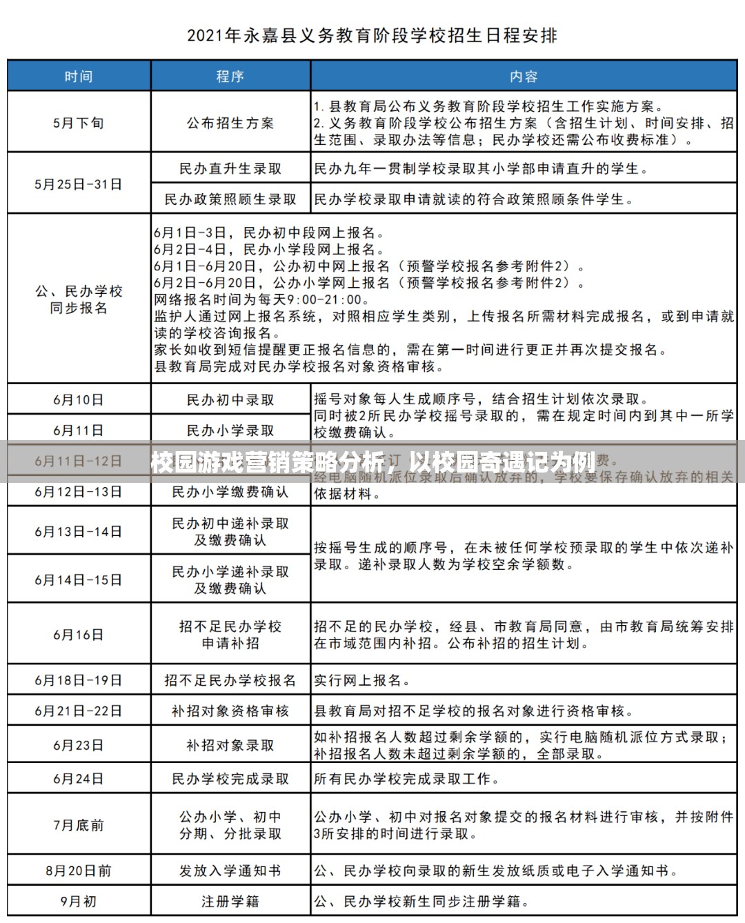 校園奇遇記，游戲營銷策略的深度剖析