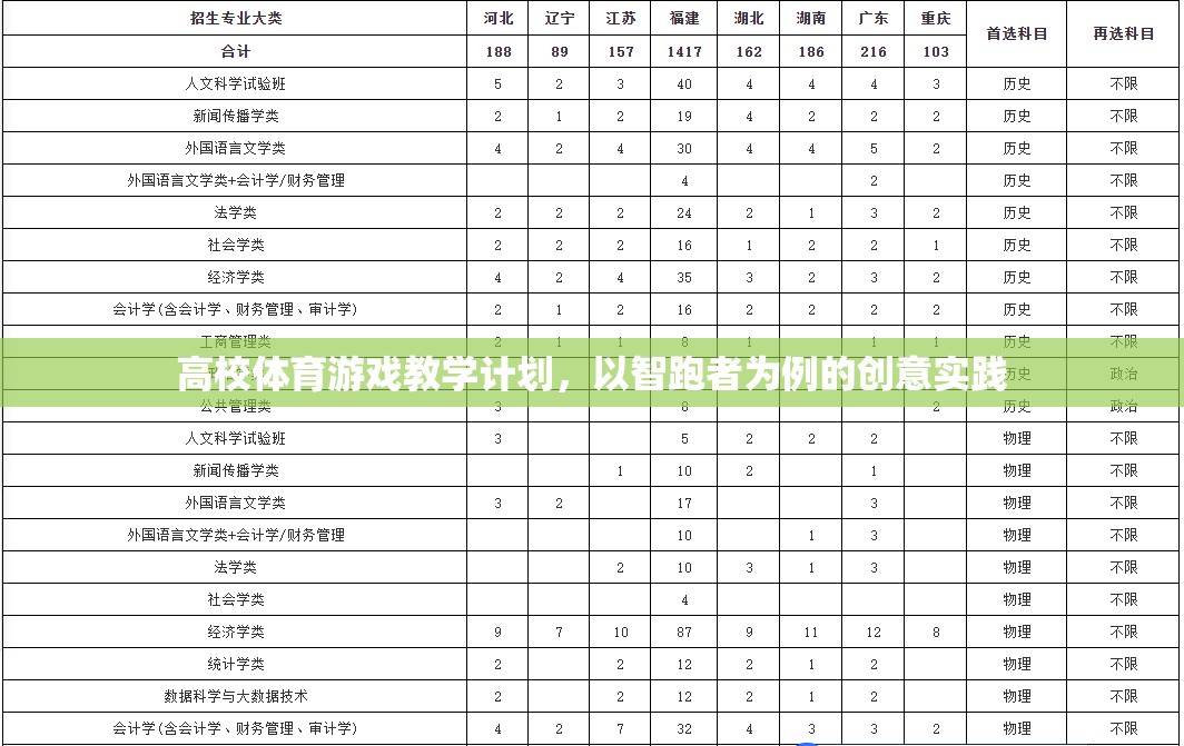 智跑者，高校體育游戲教學(xué)的創(chuàng)新實踐