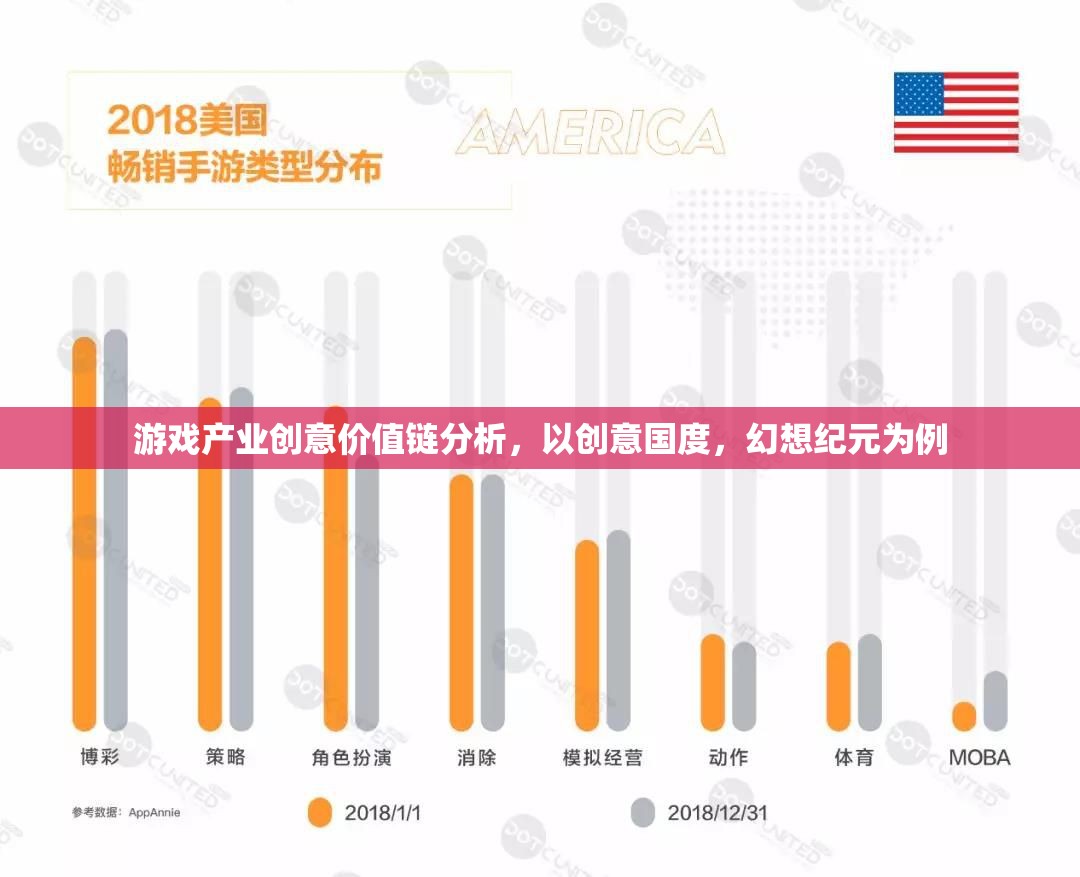 創(chuàng)意國(guó)度與幻想紀(jì)元，游戲產(chǎn)業(yè)創(chuàng)意價(jià)值鏈的深度剖析