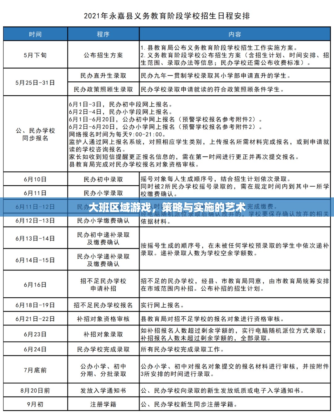 大班區(qū)域游戲，策略與實施的藝術(shù)