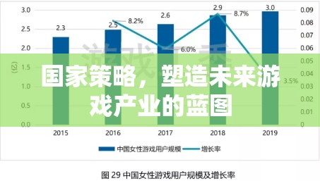 國家策略，塑造未來游戲產(chǎn)業(yè)的藍(lán)圖