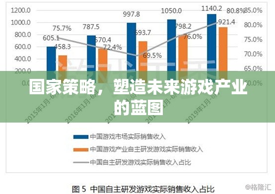 國家策略，塑造未來游戲產(chǎn)業(yè)的藍(lán)圖